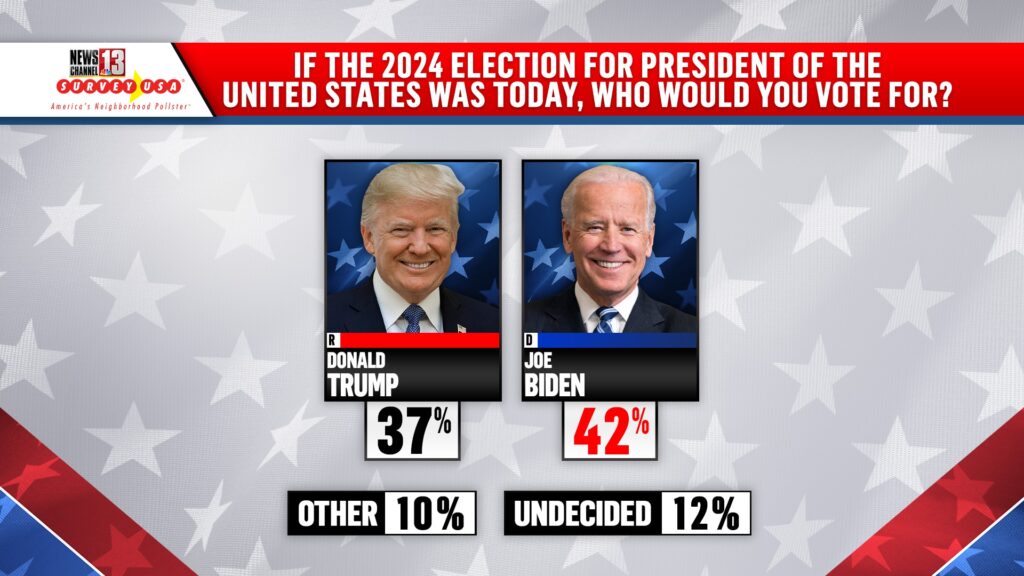 Poll shows potential 2024 BidenTrump rematch close in New York