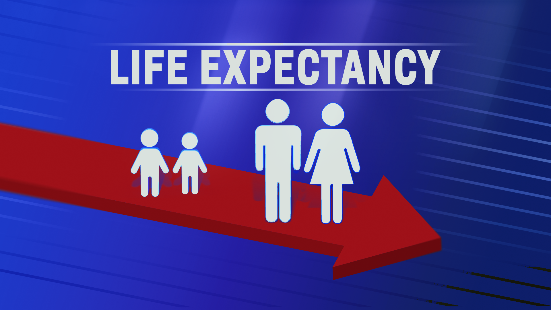 Reports Find Americans Life Expectancy Lowest In 26 Years